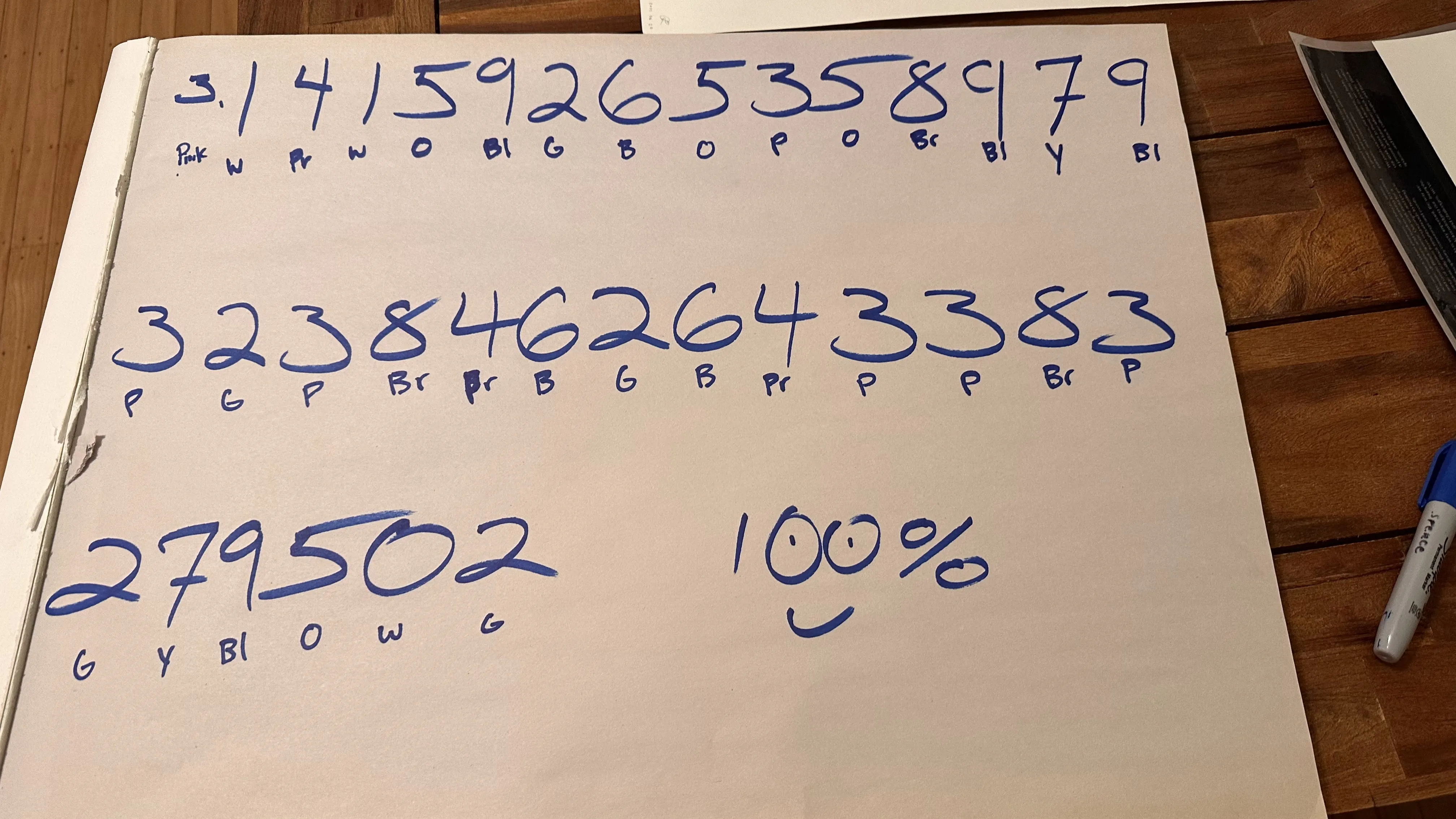 Synesthesia number color key (pi)